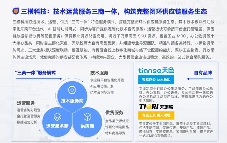 《2026数智化采购发展报告》权威发布 三横科技入选供应链服务标杆